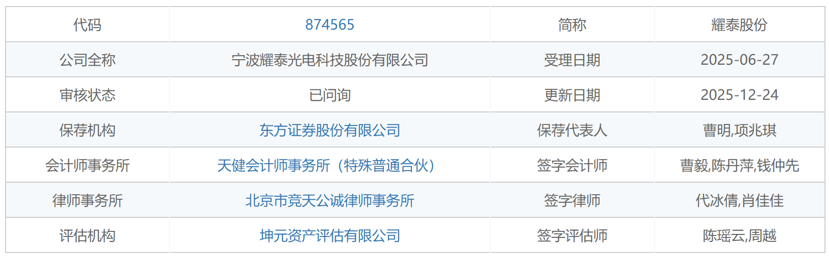 97%营收靠海外却遭监管问询,耀泰股份IPO路上的三道关卡