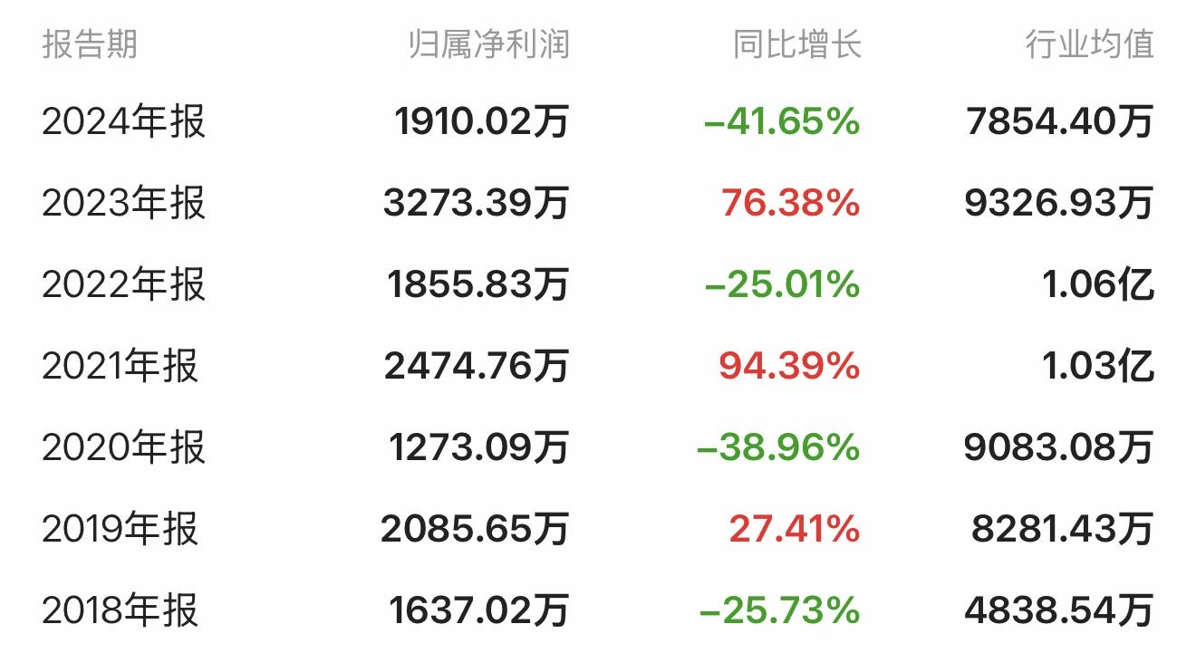 曾遭监管警示！集智股份拟收购谱麦科技，能否摆脱政府补助依赖？