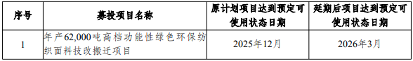 钱花完了工程还没好!彩蝶实业5亿环保技改两度延期,业绩承压