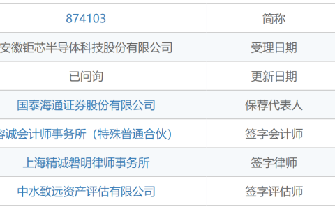 钜芯科技二轮问询回复：产品降价风险待解，低产能下募资扩产引争议