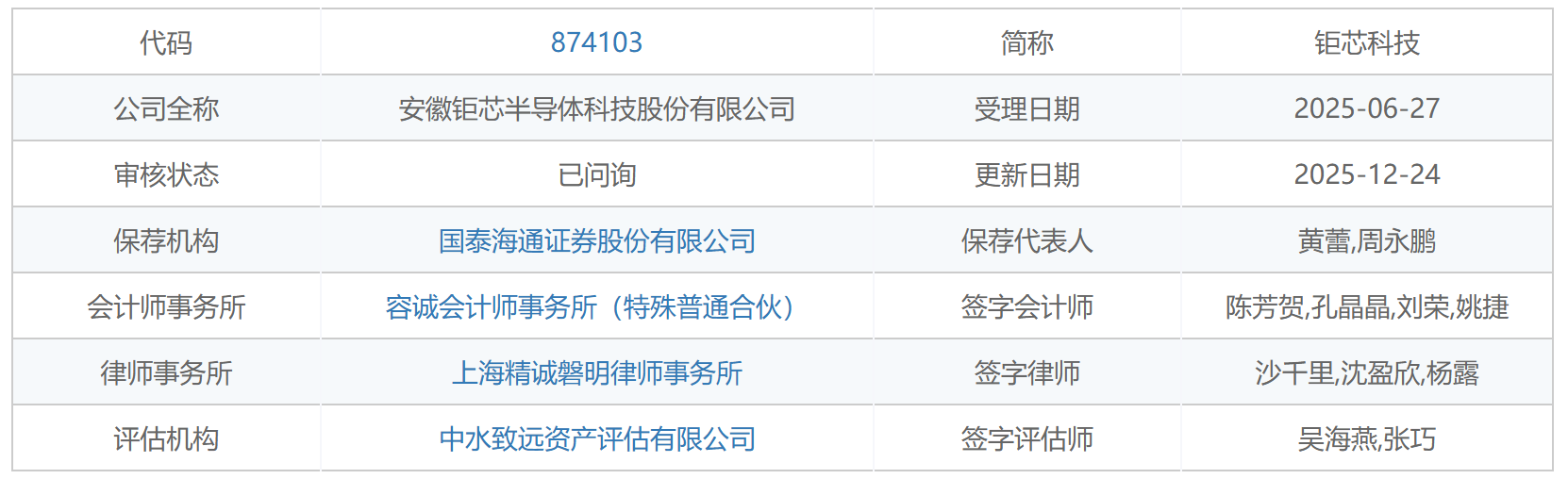 钜芯科技二轮问询回复:产品降价风险待解,低产能下募资扩产引争议
