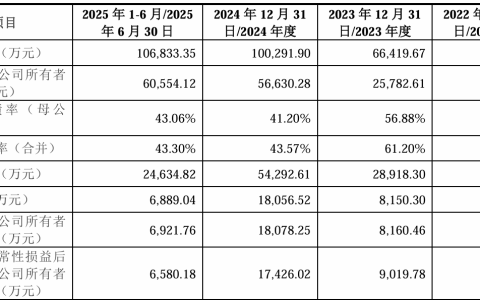 IPO闯关遇专利诉讼阴影，猎奇智能六成营收绑定中际旭创