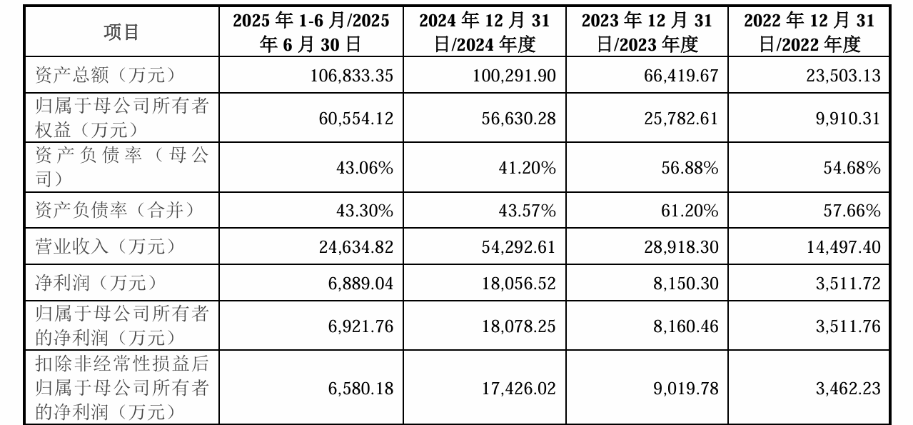 IPO闯关遇专利诉讼阴影,猎奇智能六成营收绑定中际旭创