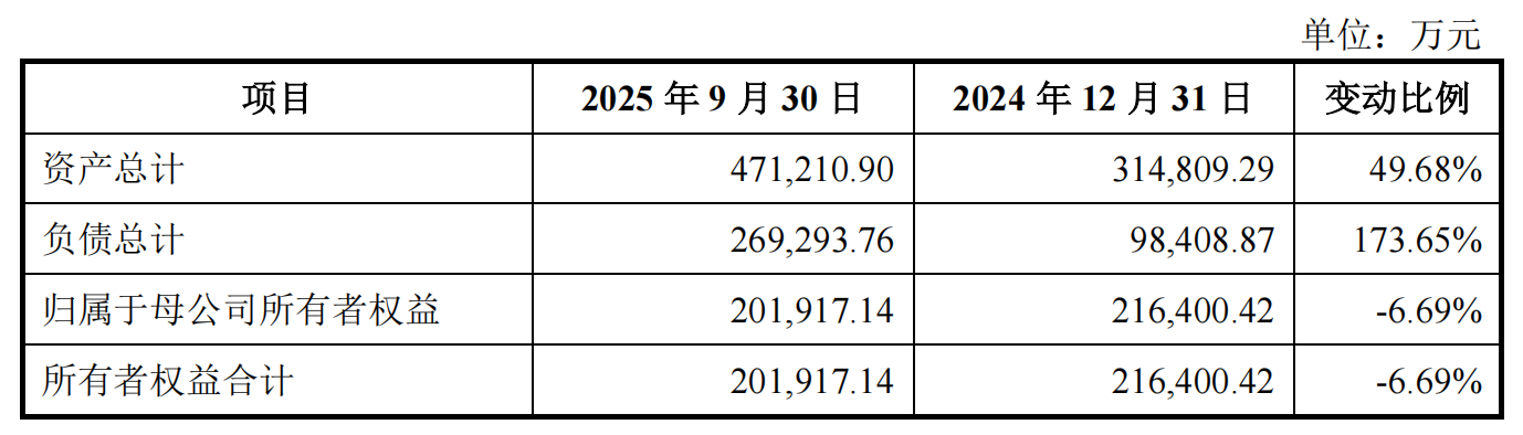 负债激增173%、客户依赖超70%!视涯科技科创板注册藏隐忧