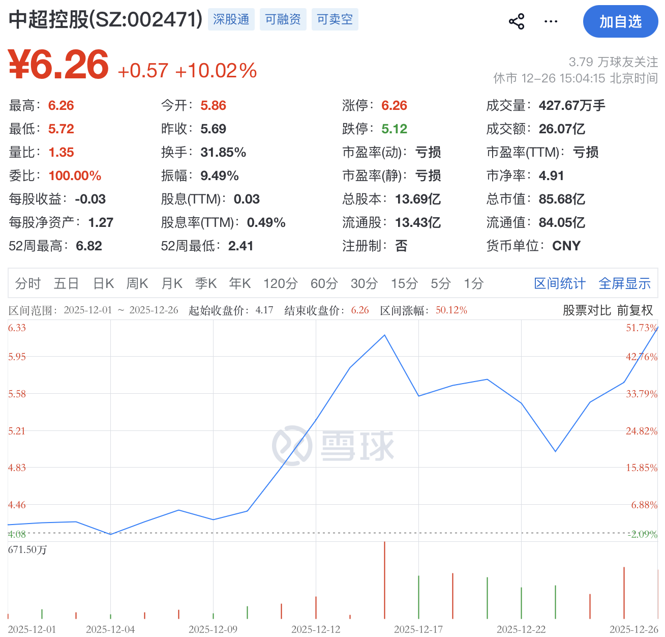 中超控股补税829万,前三季亏2400万,关联方紧急输血1900万