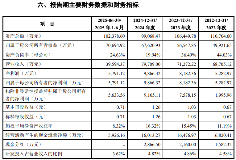 全球市占率28%也难掩隐忧!清泉股份IPO:外销超5成,前5客户垄断6成收入
