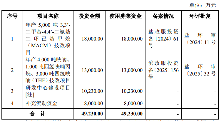 全球市占率28%也难掩隐忧!清泉股份IPO:外销超5成,前5客户垄断6成收入