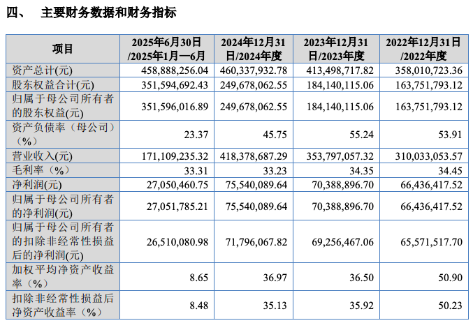 IPO受理当日突遭“拦路虎”!易事达450万专利诉讼压顶,上半年业绩双降