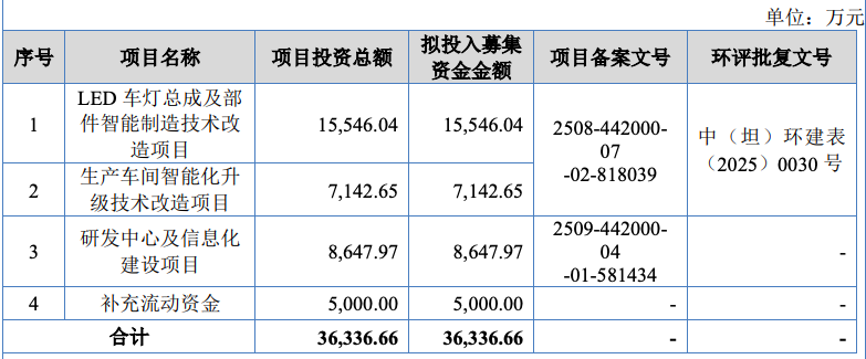 IPO受理当日突遭“拦路虎”!易事达450万专利诉讼压顶,上半年业绩双降