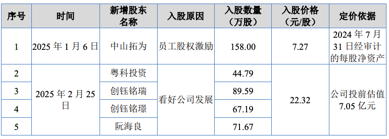 IPO受理当日突遭“拦路虎”!易事达450万专利诉讼压顶,上半年业绩双降