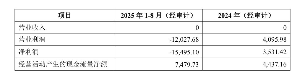 溢价388%!盛新锂能20.8亿抄底亏损锂矿,豪赌资源红利