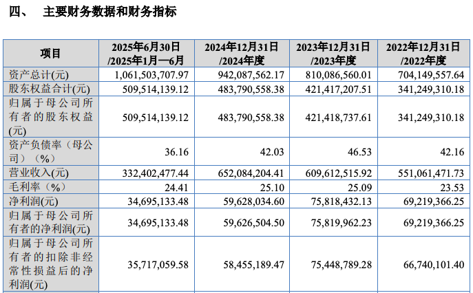 一家四口控股90.73%,曾掏800万补投资人!培源股份北交所闯关