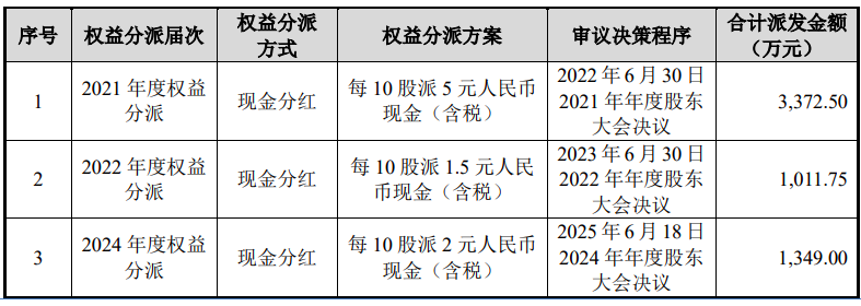一家四口控股90.73%,曾掏800万补投资人!培源股份北交所闯关