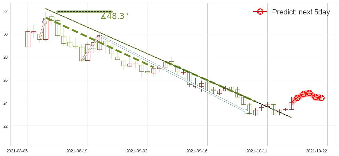 高德红外股价走势图