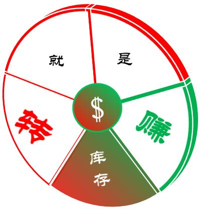 珠宝行业_库存周转