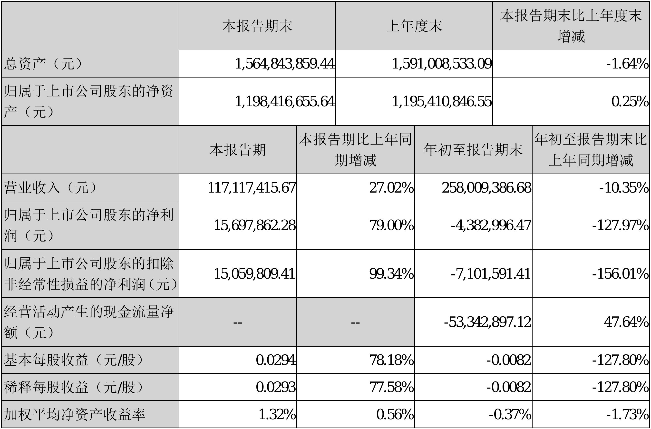 华平股份近年业绩波动显示亏损扩大趋势