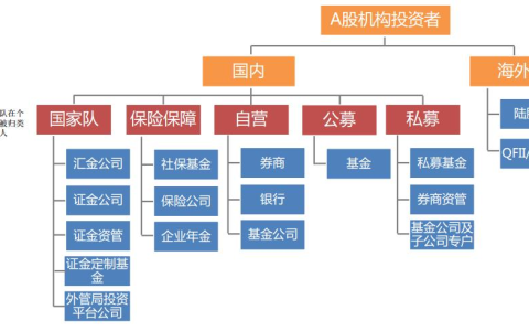 深市沪市核心差异解析：投资者必知的六大维度对比