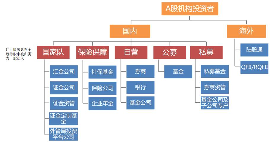 A股市场结构示意图