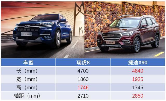 捷途X90 PRO与竞品对比