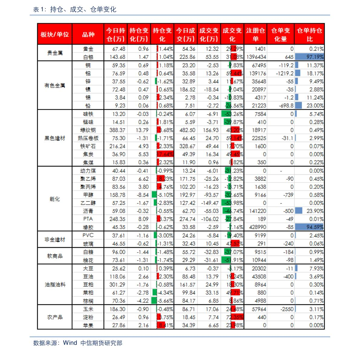 深市沪市核心差异对比表