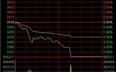 股市熔断机制是什么意思?熔断机制的两面性：稳定器还是搅局者？