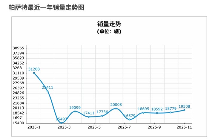 2025车市TOP20大洗牌:小车称王,油电共存,比亚迪退守国内销量前列