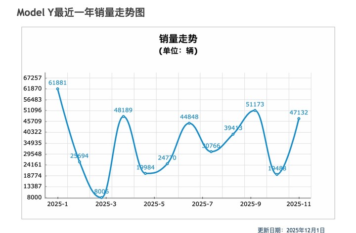 2025车市TOP20大洗牌:小车称王,油电共存,比亚迪退守国内销量前列
