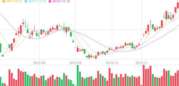 *ST岩石股价走势
