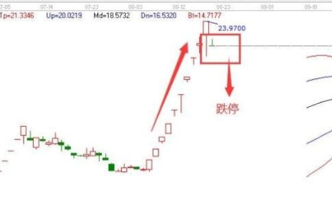 跌停的股票可以买吗?跌停板制度下的生存法则