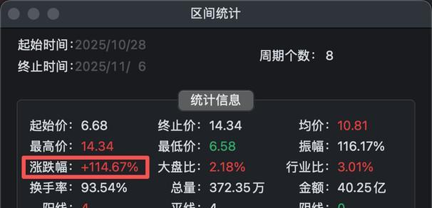 梦天家居股价区间统计