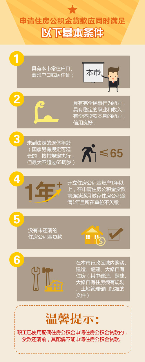 贷款条件示意图