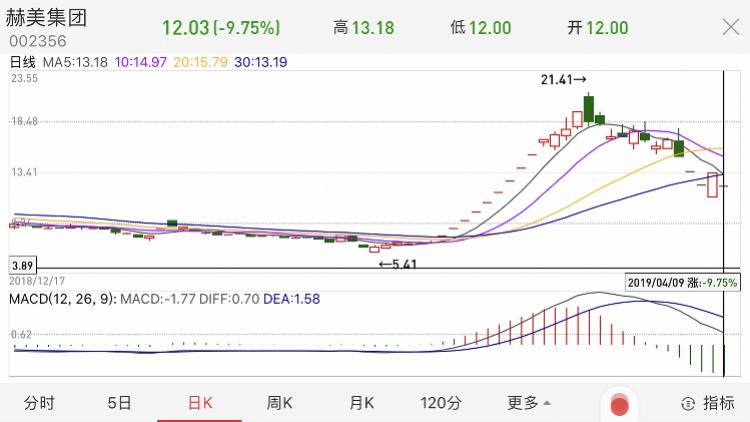 赫美集团股价走势图