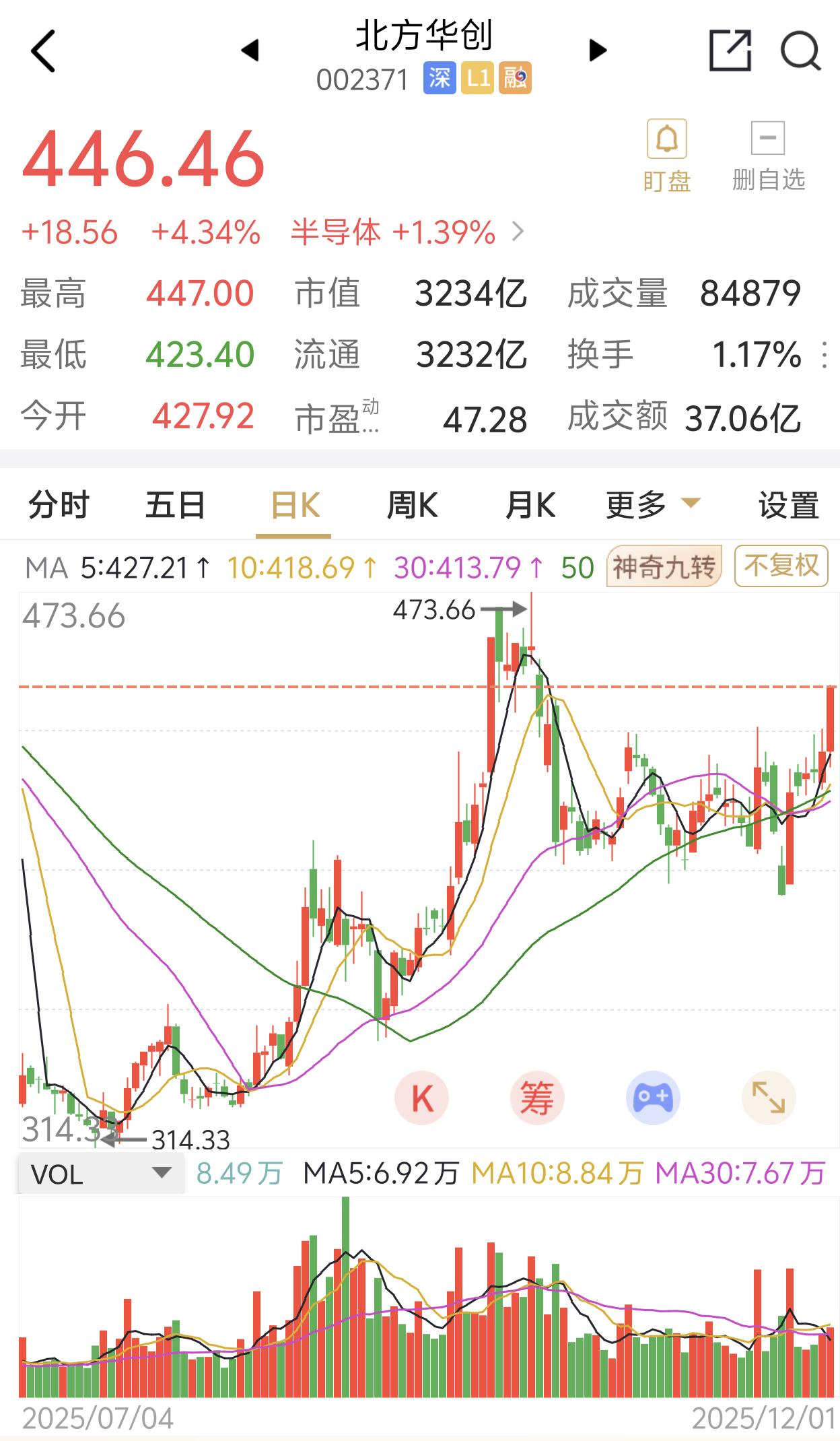 北方华创股价走势