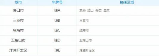 海南车牌代码表