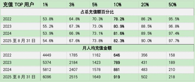 押注 “Z 世代孤独”：Soul 带着 180 万日活冲刺 IPO，寂寞经济的资本赌局如何收场？