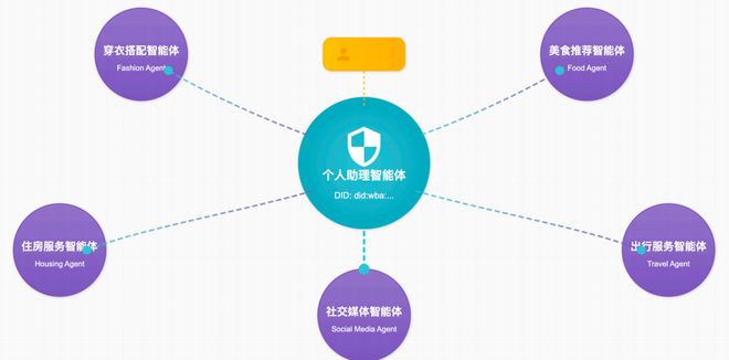 豆包不必这么匆匆忙忙