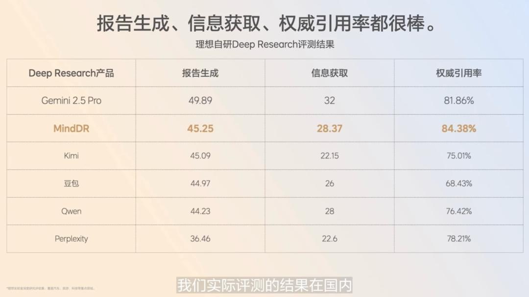 理想也做AI眼镜了,小鹏、蔚来、小米还不速速跟进?