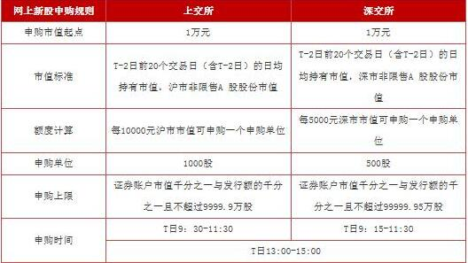 市值配售策略示意图