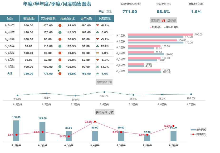 阳光乳业业绩数据