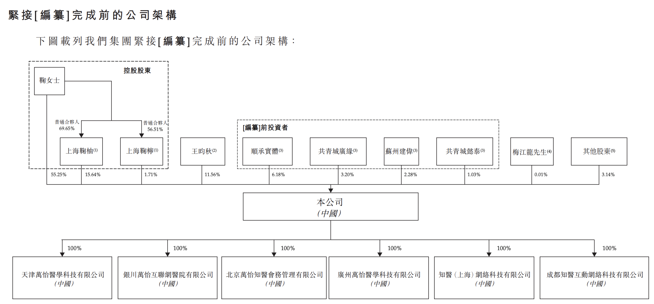 万怡医学递表港交所,48岁创始人控股73%,女儿持股12%