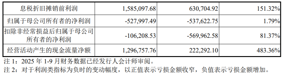 长鑫科技科创板IPO获受理,无实控人阿里小米持股