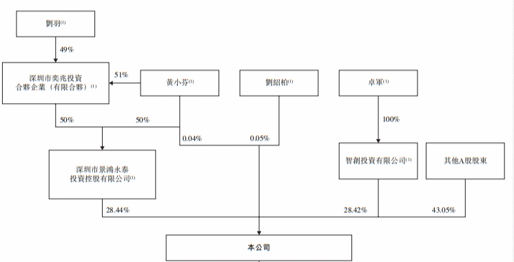 Shape1