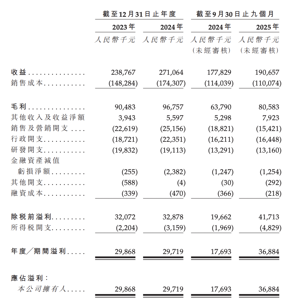 万怡医学递表港交所,48岁创始人控股73%,女儿持股12%
