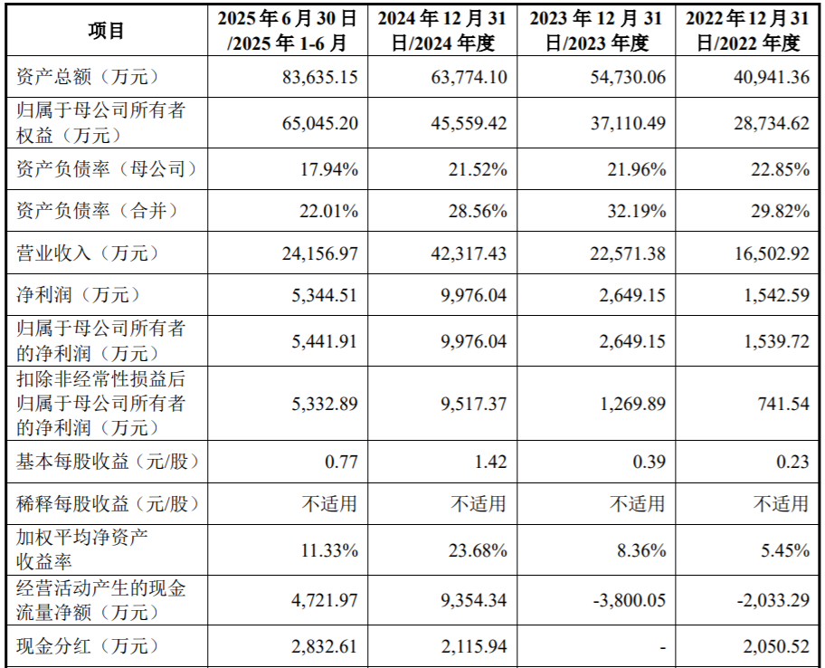 高凯技术顾守东以132万年薪超董事长,90后博士掌舵研发