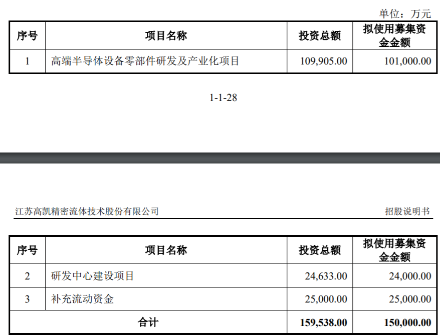 高凯技术顾守东以132万年薪超董事长,90后博士掌舵研发
