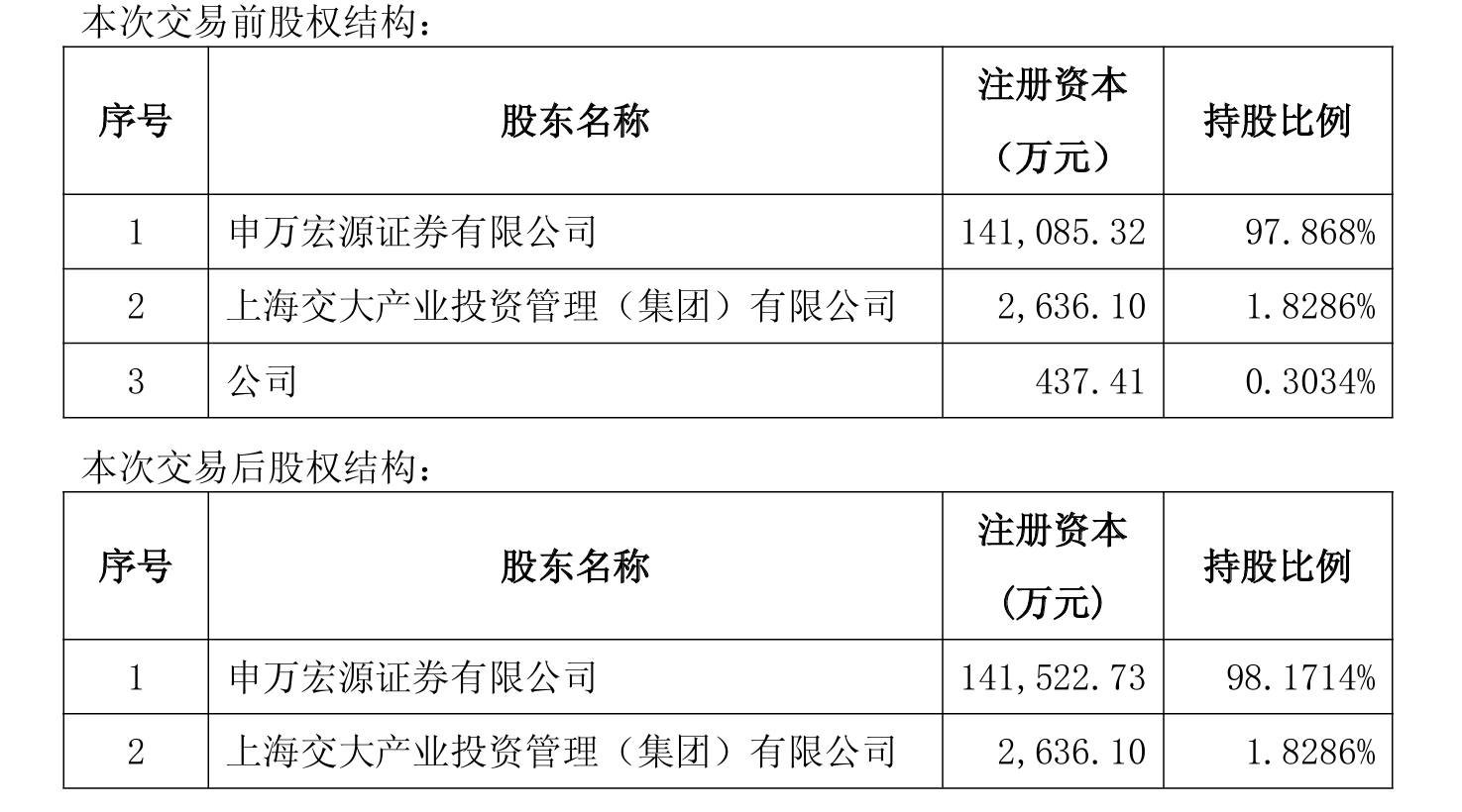 昂立教育低卖高买迷局待解,86%资产负债率叠加收购争议引市场关注