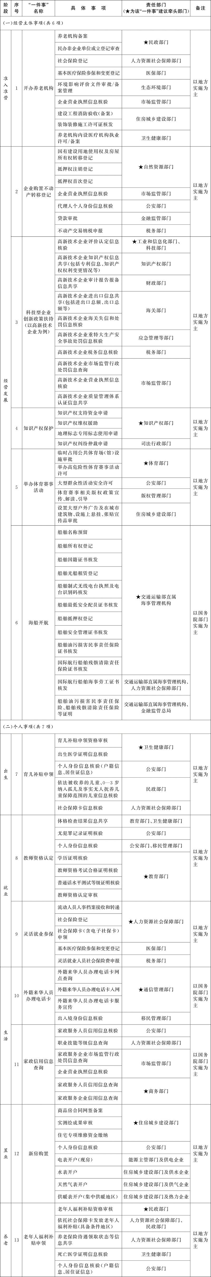 “高效办成一件事”再扩容，深化放管服改革提升政务服务效能