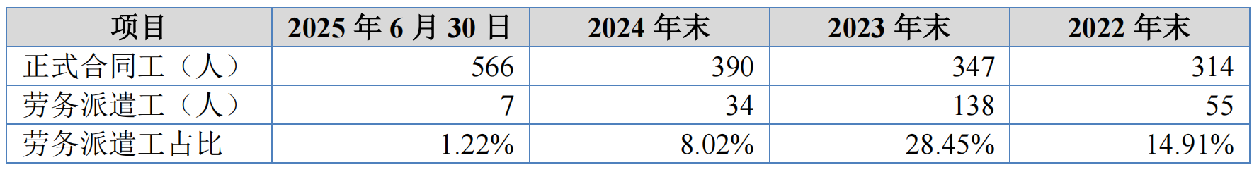 元立光电IPO获受理:40万无息拆借董秘,劳务派遣超标18个点,供应商集中95%引关注