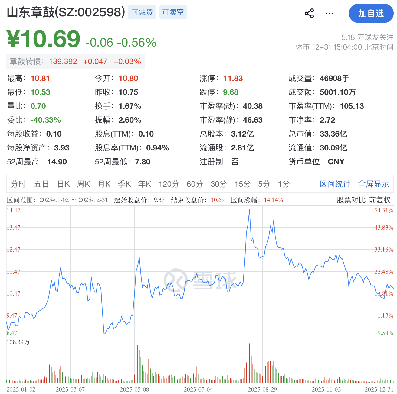 山东章鼓涉嫌财务信披违规,4名核心高管被追责,投资者该何去何从