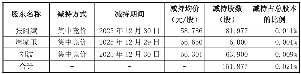 赛微电子实控人千万股冻结，股东轮番减持引市场担忧